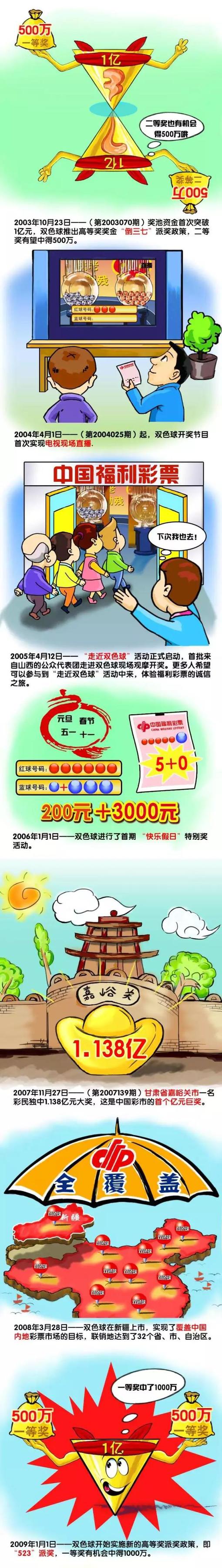 它使用了由位于哥本哈根的嘉士伯研究实验室的科学家在之前25年里，用沉浸在安菲尔德的景色和声音中的植物培育出的“红军啤酒花”。